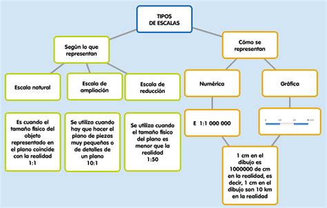 Abundancia Árbol semanal escala de los mapas Anuncio volumen Exención