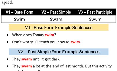 Swim V1 V2 V3 V4 V5 Past Simple And Past Participle Form Of Swim English Grammar Here – Otosection