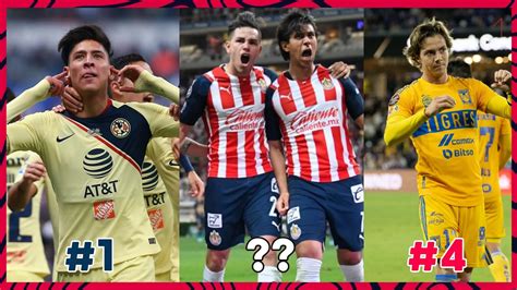 10 most popular Liga MX teams in the world - Popular teams in Liga MX ...