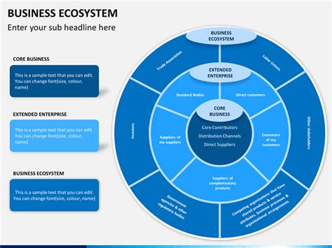 Business Ecosystem PowerPoint Template | SketchBubble