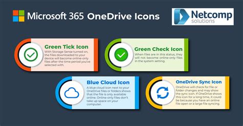 Get to Know the Microsoft 365 OneDrive Status Icons