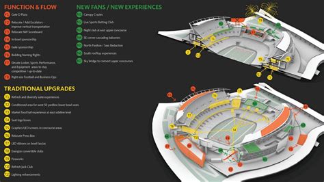 PHOTOS: First look at Paul Brown Stadium renovation renderings