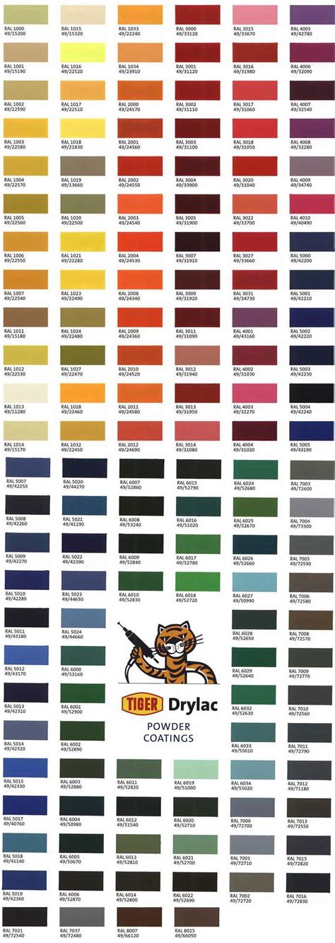 Eastwood Branded Color Paint Chart, 59% OFF