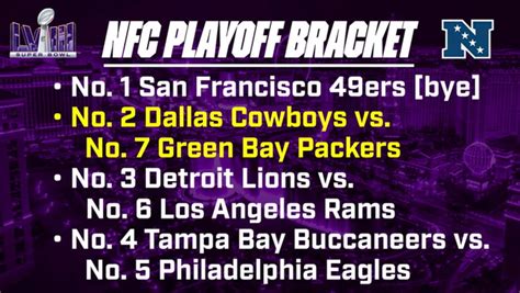 NFL Playoff Bracket: NFC & AFC - One News Page VIDEO