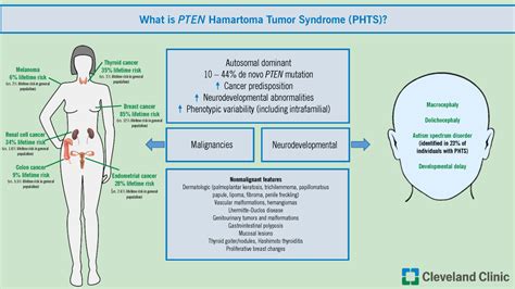 PTEN Hamartoma Tumor Syndrome Awareness Day is Oct 23 - PTEN Foundation