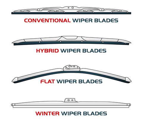 Who Invented the Windshield Wiper: A Look into its History and Evolution - Garage Sanctum