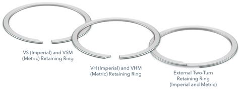 What is a Retaining Ring? Smalley's Retaining Ring Overview | Smalley