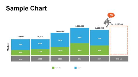 Bar Chart Templates PowerPoint - Powerslides