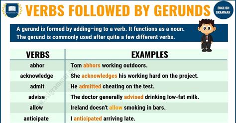 Gerund Definition And Examples - A gerund (often known as an -ing word) is a noun formed from a ...