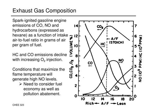 PPT - Automobile Emission Control PowerPoint Presentation - ID:54512