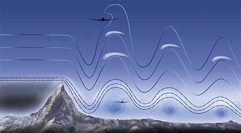 What Causes Turbulence? How Do Pilots Deal With Turbulence?