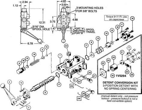 C Series Valves