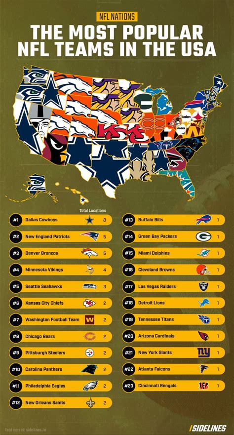 NFL Nations: The Most Popular NFL Teams In The World, 59% OFF