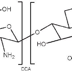 the molecular structure of chitosan. | Download Scientific Diagram