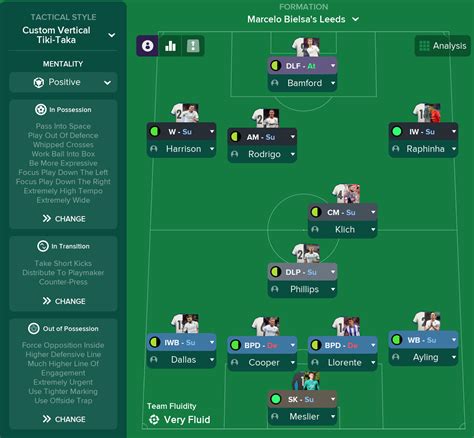 Marcelo Bielsa 4-1-4-1 Leeds Tactics for FM21 | FM Scout