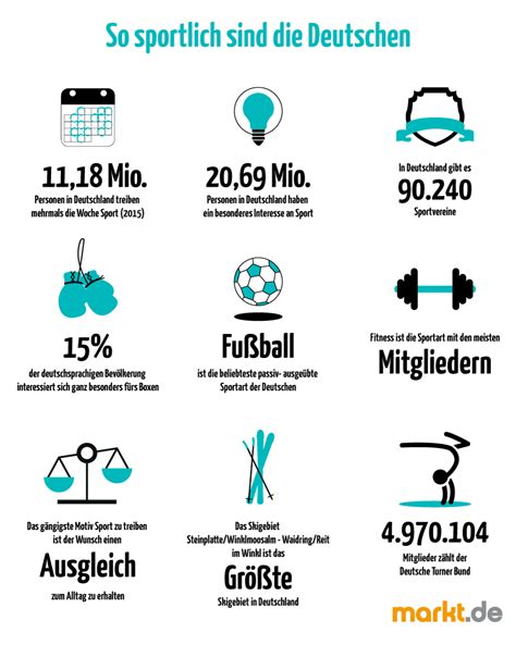 Fakten rund um das Thema Sport in Deutschland | markt.de