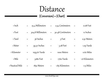 Distance Conversion Chart | Metric conversion chart, Converting metric units, Distance conversion