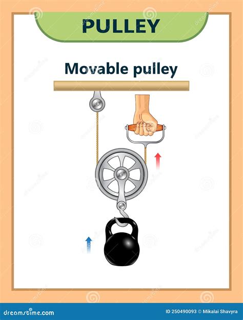 Pulley Examples Around The House