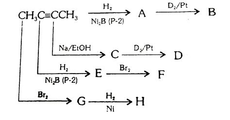 2-Butyne undergoes following reactions in steps as indicaed. Identify