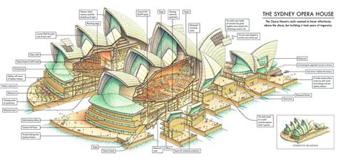 Sydney Opera House Floor Plan