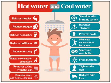 The Truth About Hot And Cold Water Baths - Boldsky.com