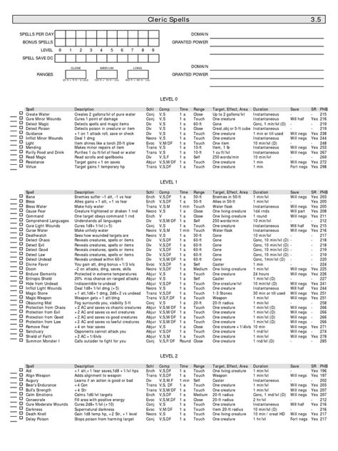 Spell Sheet Cleric v3.5.pdf | Nature