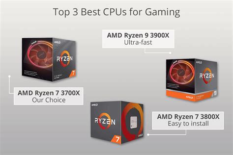 5 Best CPUs For Gaming in 2024