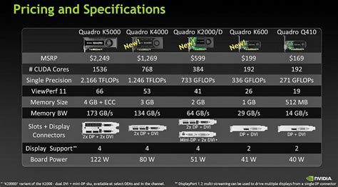 NVIDIA Announces New Lineup of Kepler-Based Quadro Graphics Cards - HardwareZone.com.sg