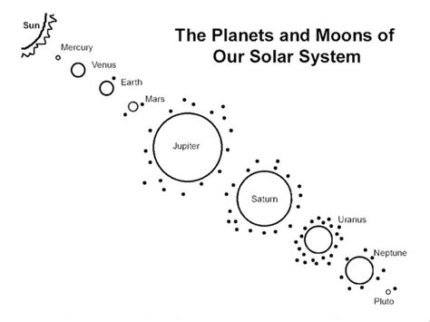 Jupiter And Moons Printable Coloring Pages