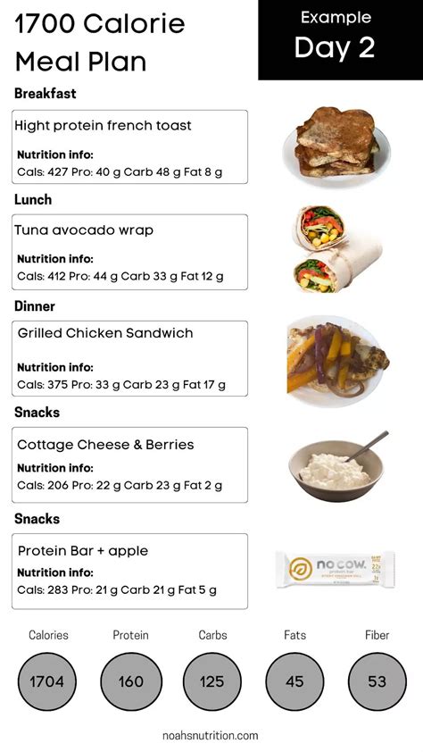 1700 Calorie Meal Plan High Protein | Calorie meal plan, 1600 calorie meal plan, 1800 calorie ...