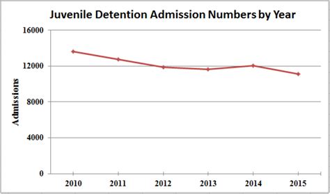 Illinois Issues: Should 10-Year-Old Kids Be Kept In Juvenile Detention ...