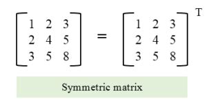 C program to check symmetric matrix - Codeforwin