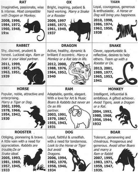 Incredible Chinese Zodiac Traits And Characteristics Printable | Zodiac signs, Chinese zodiac ...