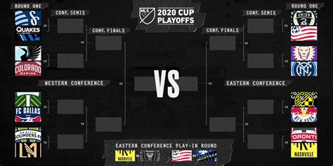 WHO, WHAT, WHEN, WHERE: MLS Cup Playoffs schedule - Front Row Soccer