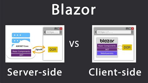 Blazor server-side vs client-side (WebAssembly) | What should you choose? - YouTube