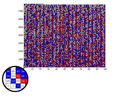 The Longest Proof in the History of Mathematics | CNRS News