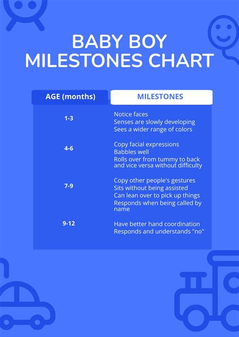 Basic Baby Milestones Chart in PDF - Download | Template.net