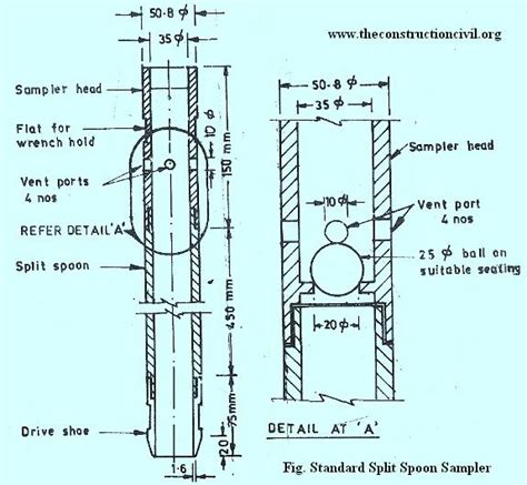 Standard penetration test method