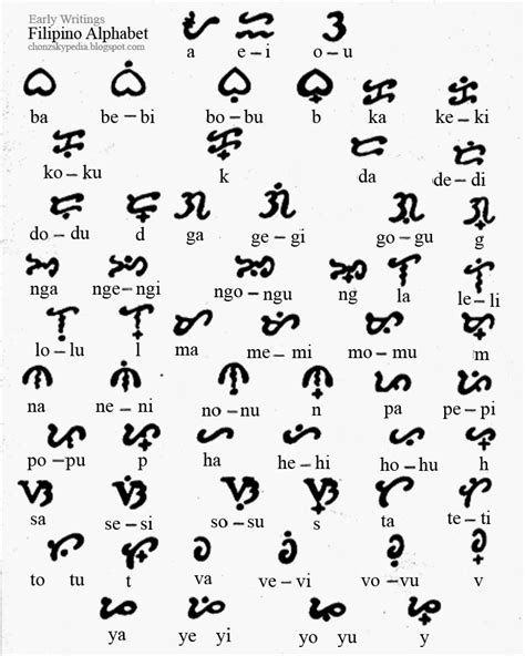 Philippine Alphabet History History Of The Filipino Alphabet | Porn Sex ...