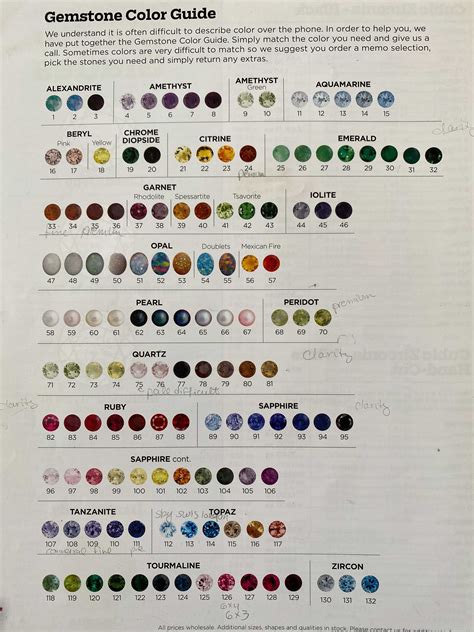 Gemstone Color Chart | Gemstone colors, Jewelry knowledge, Gemstones