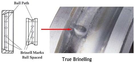 Rolling Bearing Failure Modes - Part 2