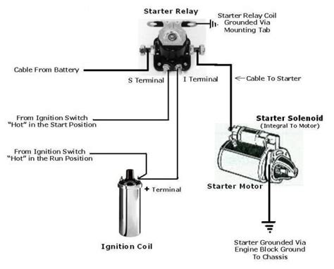 How Do I Wire A Starter Solenoid