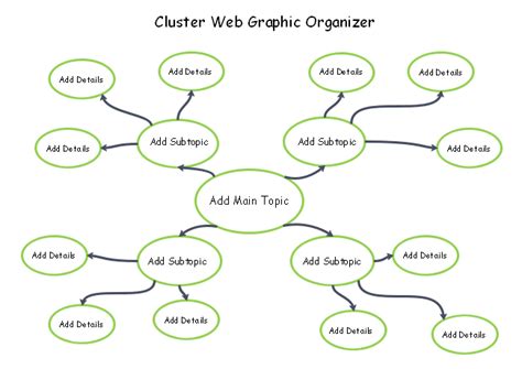 Cluster Diagram Template