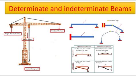 Statically Determinate Frames Examples | Webframes.org