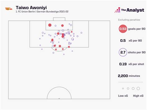 Will Taiwo Awoniyi be the Figurehead to Keep Nottingham Forest Up ...