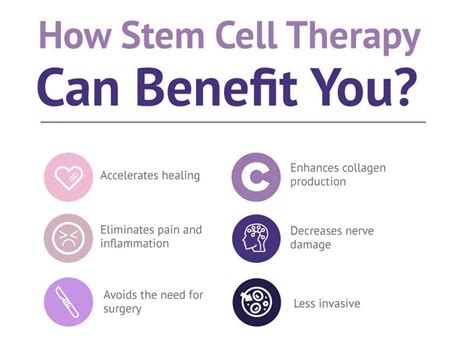 Stem Cell Treatments, Mesenchymal, Alzheimer, Parkinson, Multiple ...