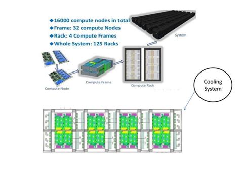 supercomputer | PPT