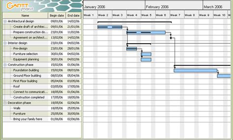 Planning Your Time with Gantt Charts