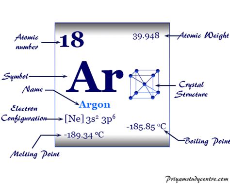 Argon - Symbol, Discovery, Properties, Facts, Uses