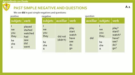 Past simple negative and questions - Parte 1 - YouTube